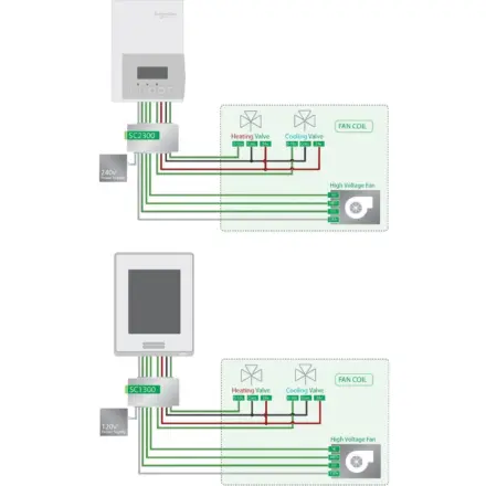 SC2300E5045 Schneider Electric