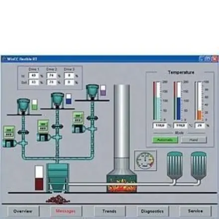 6AV6623-2GA00-0AA0 Siemens